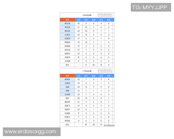 最新篮球速度排行榜揭晓北京篮球队以绝对优势领跑前十名